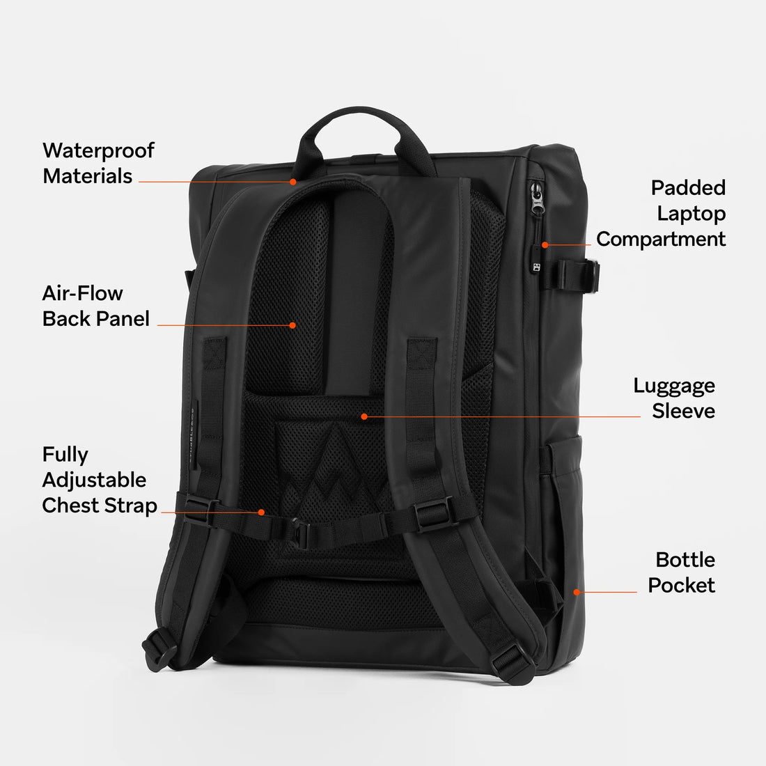 Artisa Roll Top 20L ⭐⭐⭐⭐ (7388 Reviews)